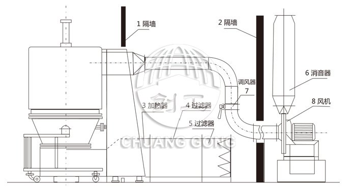 高效沸騰干燥機結構示意圖 高效沸騰干燥機結構示意圖